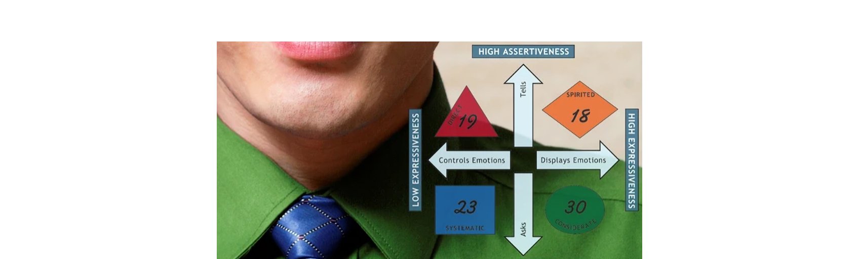 Successful Communication Styles Starts with Knowing Your Personality Style