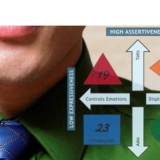 Successful Communication Styles Starts with Knowing Your Personality Style