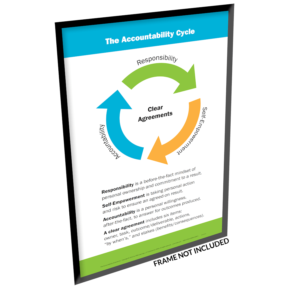 Accountability Experience | HRDQ