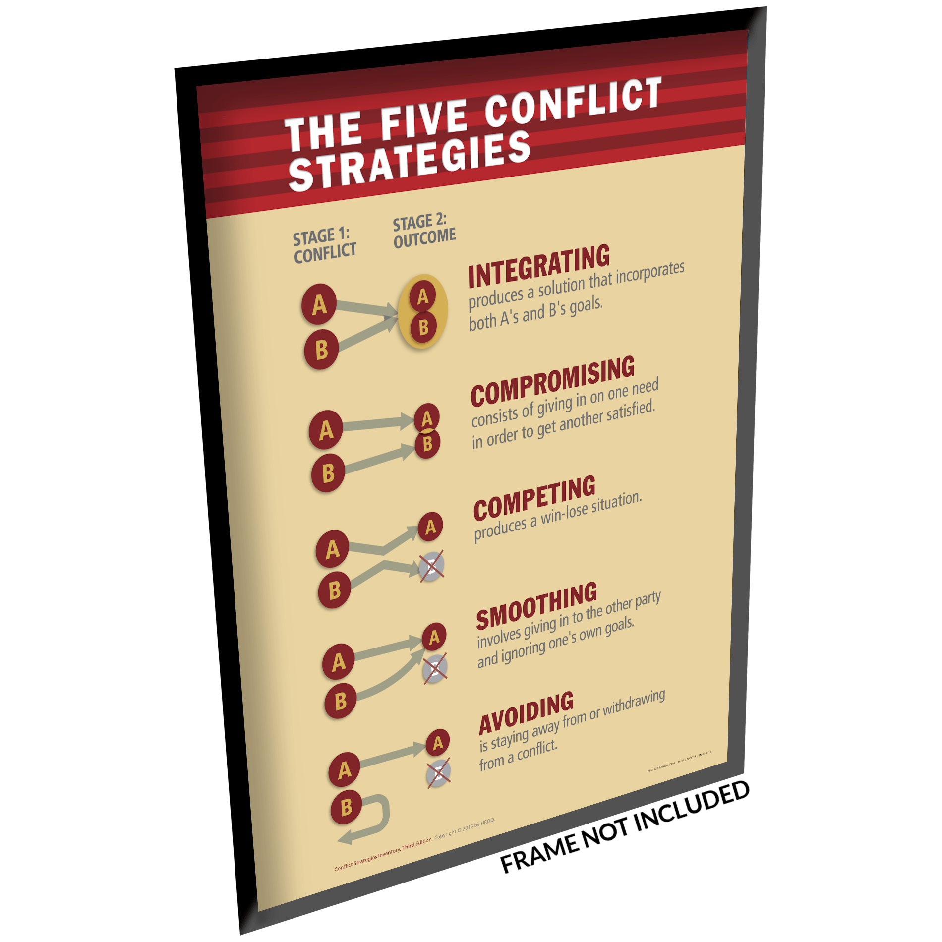 Conflict Strategies Inventory | HRDQ