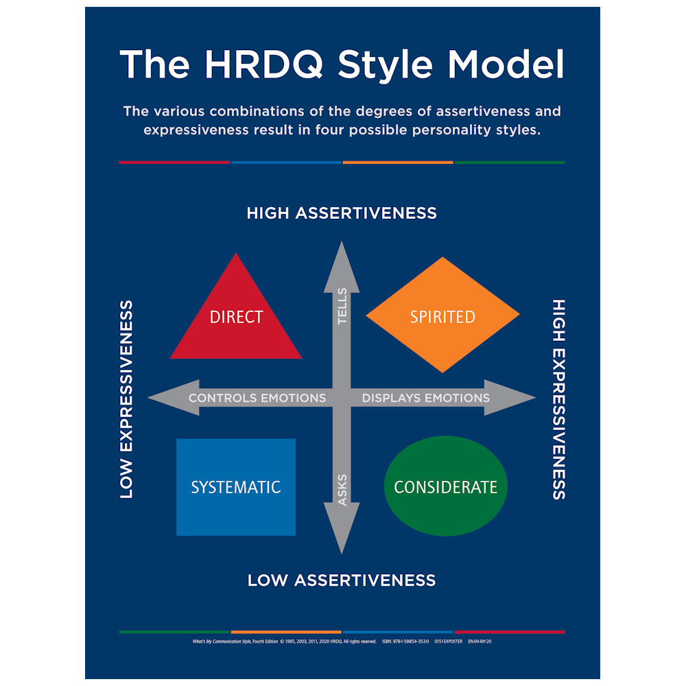 What's My Communication Style Fourth Edition | HRDQ